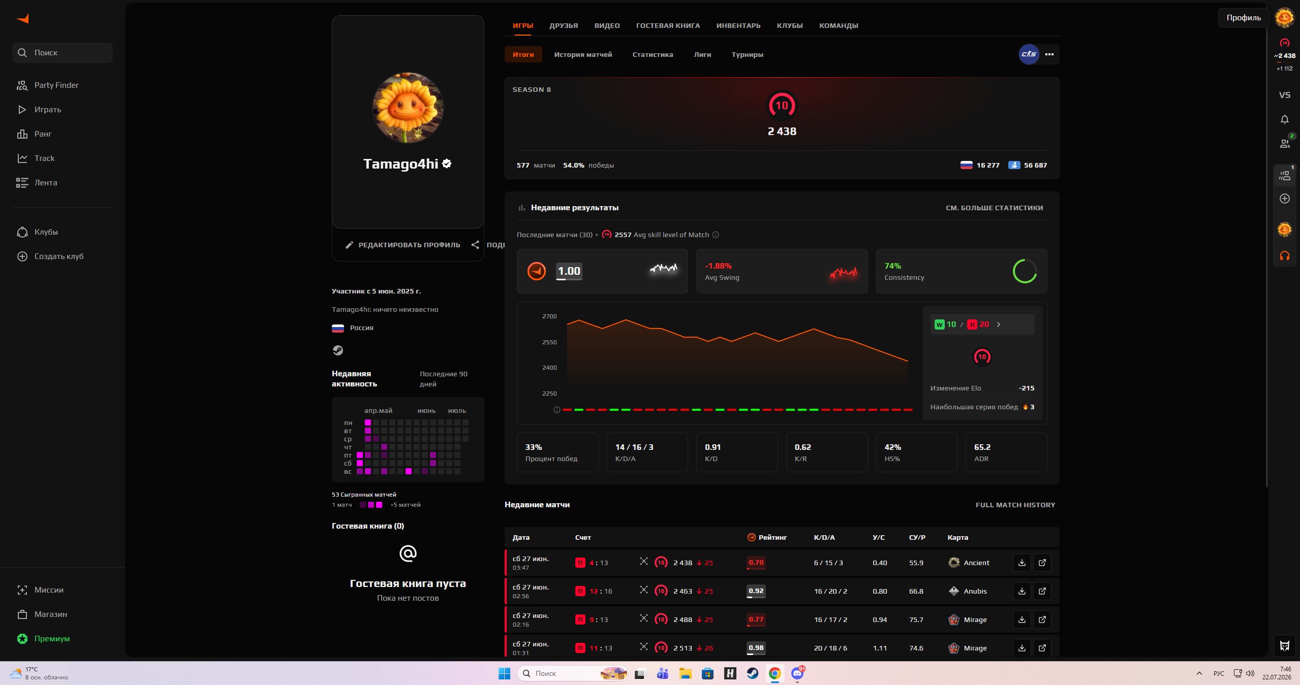 💚 FACEIT Level 10 💚 2438 ELO 💚 577 Matches 💚 Verified 💚 Prime 💚 Original Email 💚, Sale, Empty, Yes PRIME, FACEIT, 2438 ELO, With registration: Yes