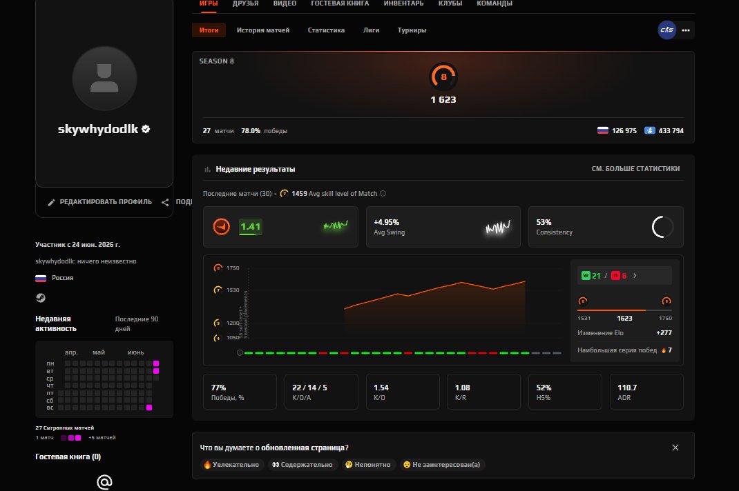 🖤 FACEIT 10 LVL + PRIME 🖤 1623 ELO 🖤 27 MATCHES 2026 REG 🖤 VERIFIED 🖤 NATIVE MAIL 🖤 2 MEDALS, Sale, Empty, Yes PRIME, FACEIT, 1623 ELO, With registration: Yes