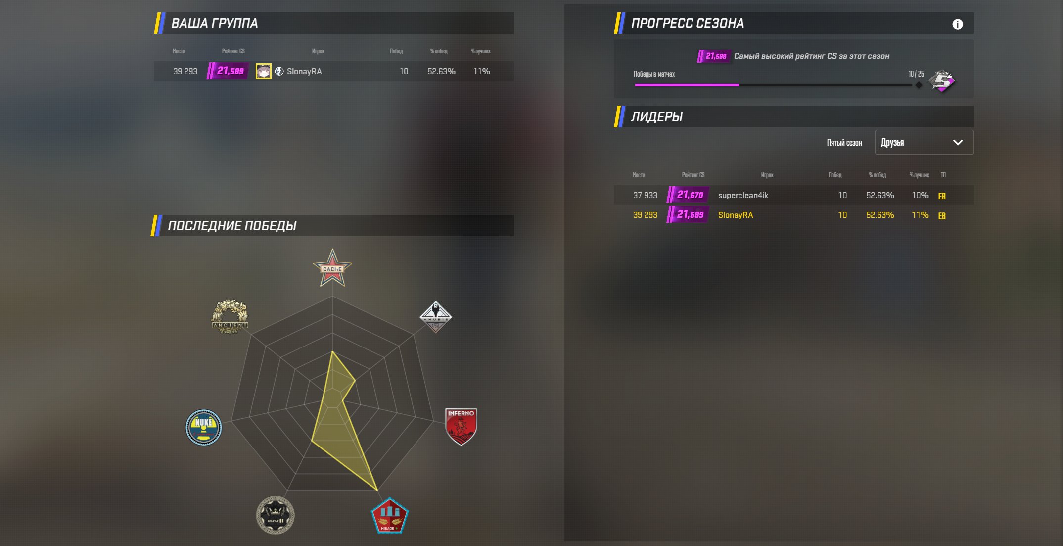 ⚡𝐂𝐒 2 + 𝐏𝐑𝐈𝐌𝐄 - PREMIER: 21500 elo | 5 season ⚡, Sale, Empty, Yes PRIME, 21500 CS Rating