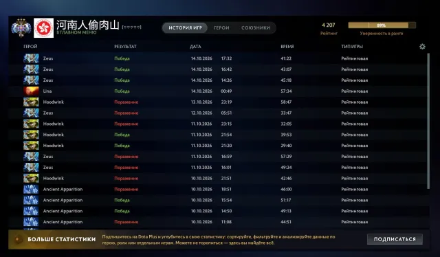 🔴MAINPOOL🔴89% pewności🔴34 Trofeum🔴Rodzima Poczta🔴, Sprzedaż, 4207 MMR, 12000 uczciwości, 12000 uprzejmości, 400 meczów, 466 godzin