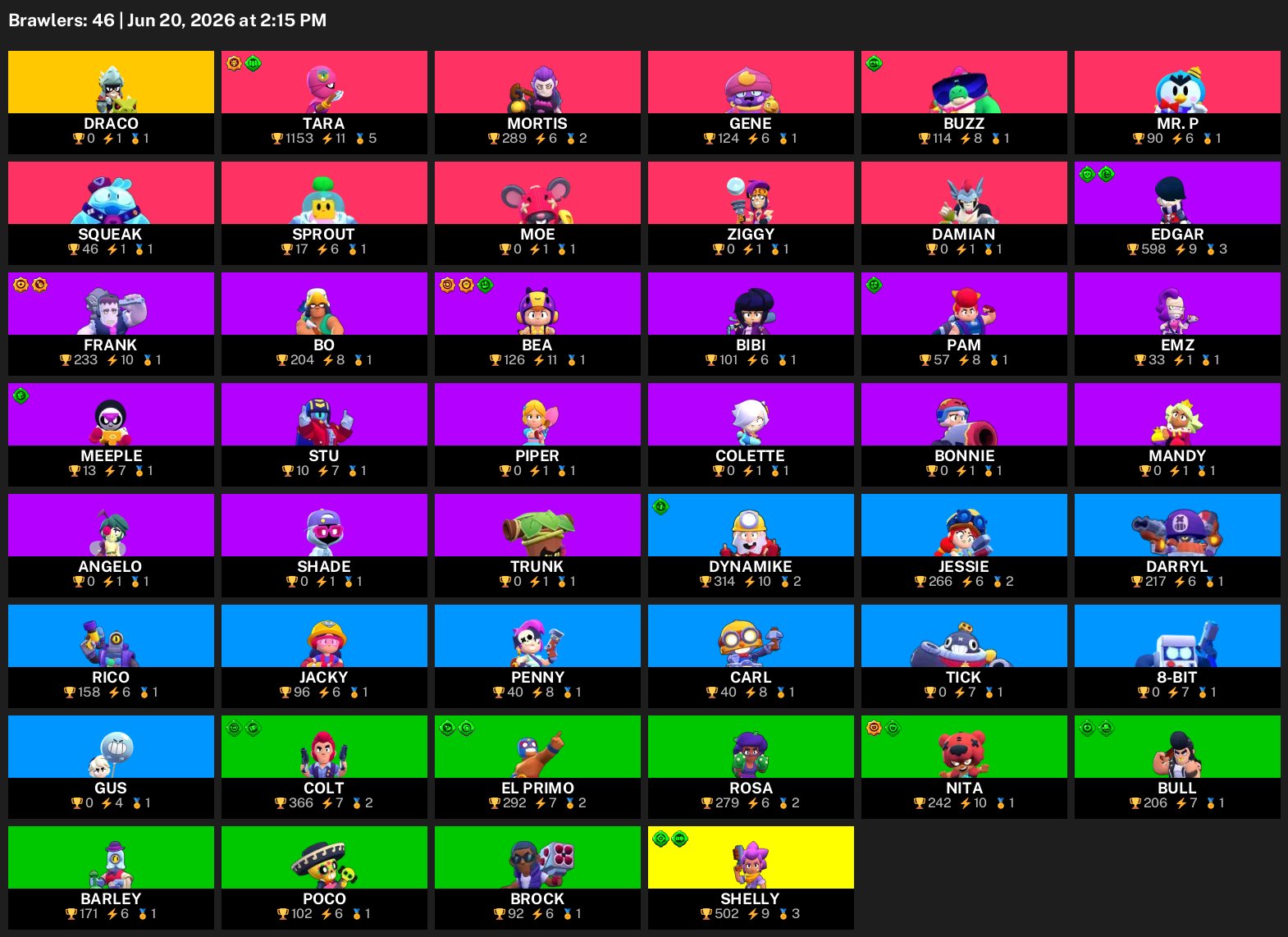 ACC 2024🔥OLD SKINS🔥Full acces+mail changed🔥🔥🔥, trophies 37513, brawlers 73, primes 13