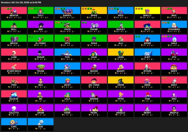 8k trophies 🟦58 brawlers 🟪 3 Legendary 🟩 Leon Spike Shelly and others, 8447 trophies, 58 brawlers, 1 prime