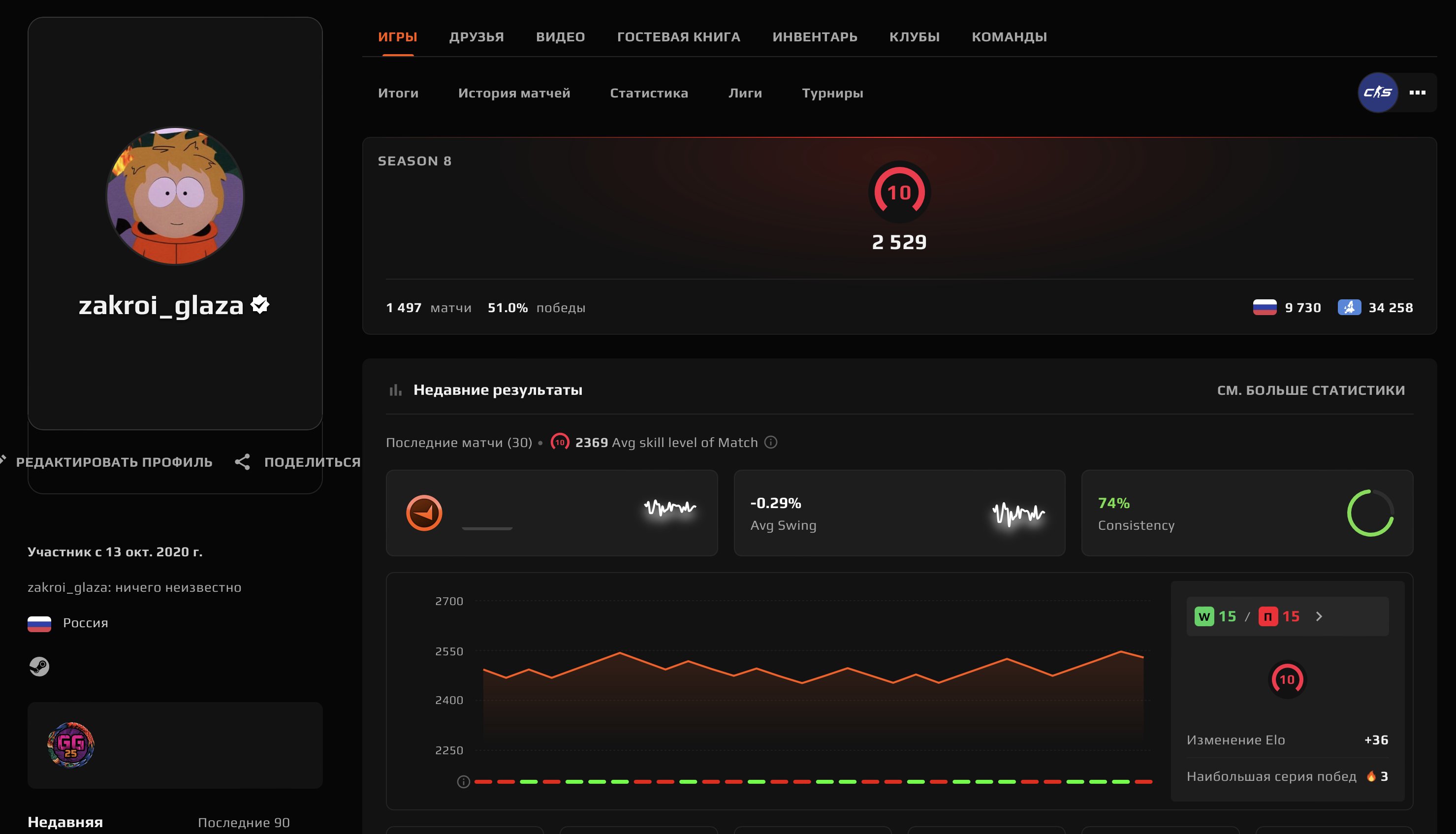 🌈420 MATCHES🔥1836 ELO💎PRIME STATUS🟢VERIFICATION🟪🔥5 YEARS OF SERVICE💎DESIGN💎🔥10 LVL✅🔥, Sale, Empty, Yes PRIME, FACEIT, 1836 ELO, With registration: Yes