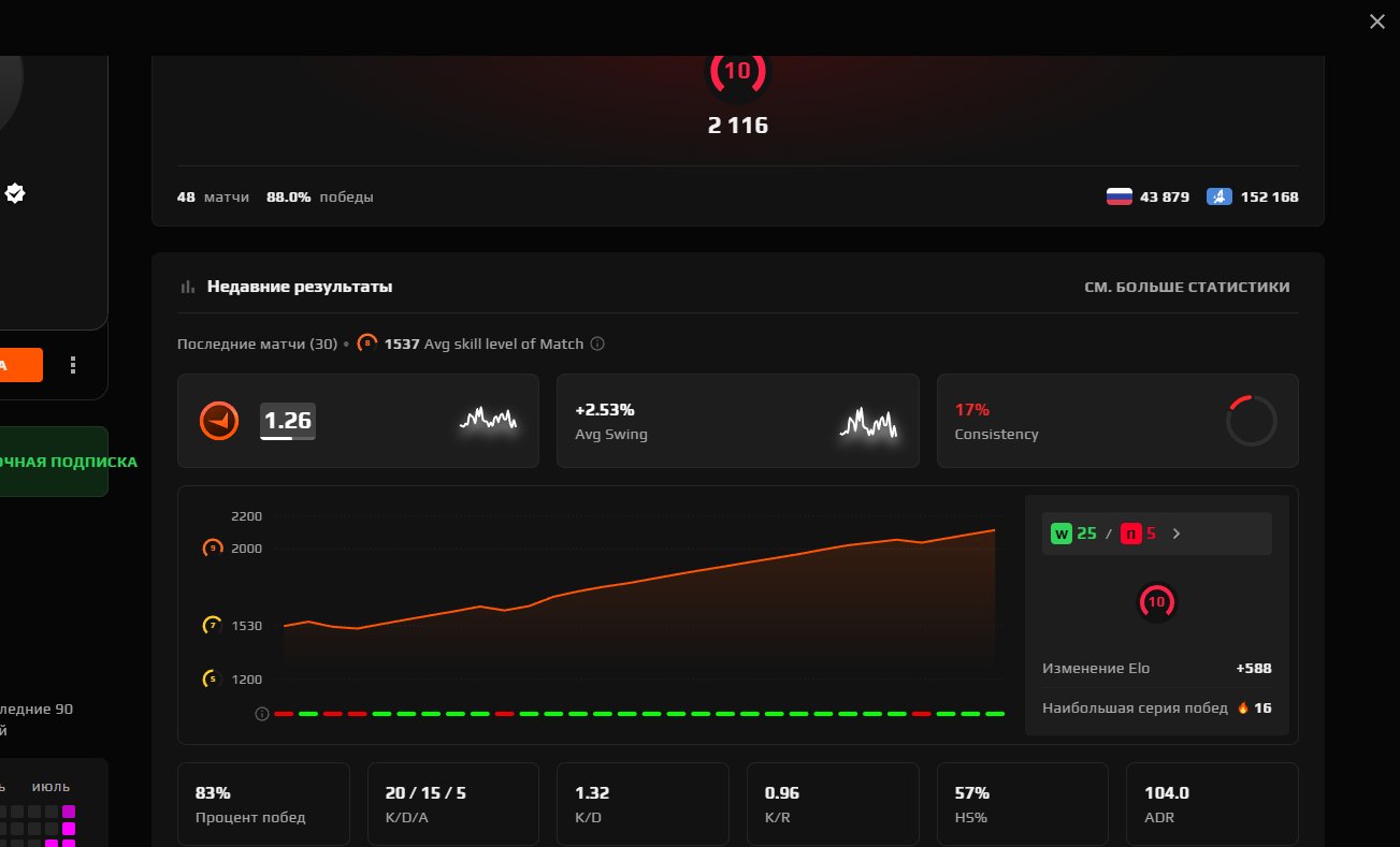PERSONAL ACCOUNT ✅ PRIME STATUS ✅ [VERIFICATION PASSED] ✅ FACEIT 10 LVL ✅777 MATCHES 2124 ELO ✅🔹 ✅, Sale, Available, Yes PRIME, FACEIT, 2116 ELO, With registration: Yes