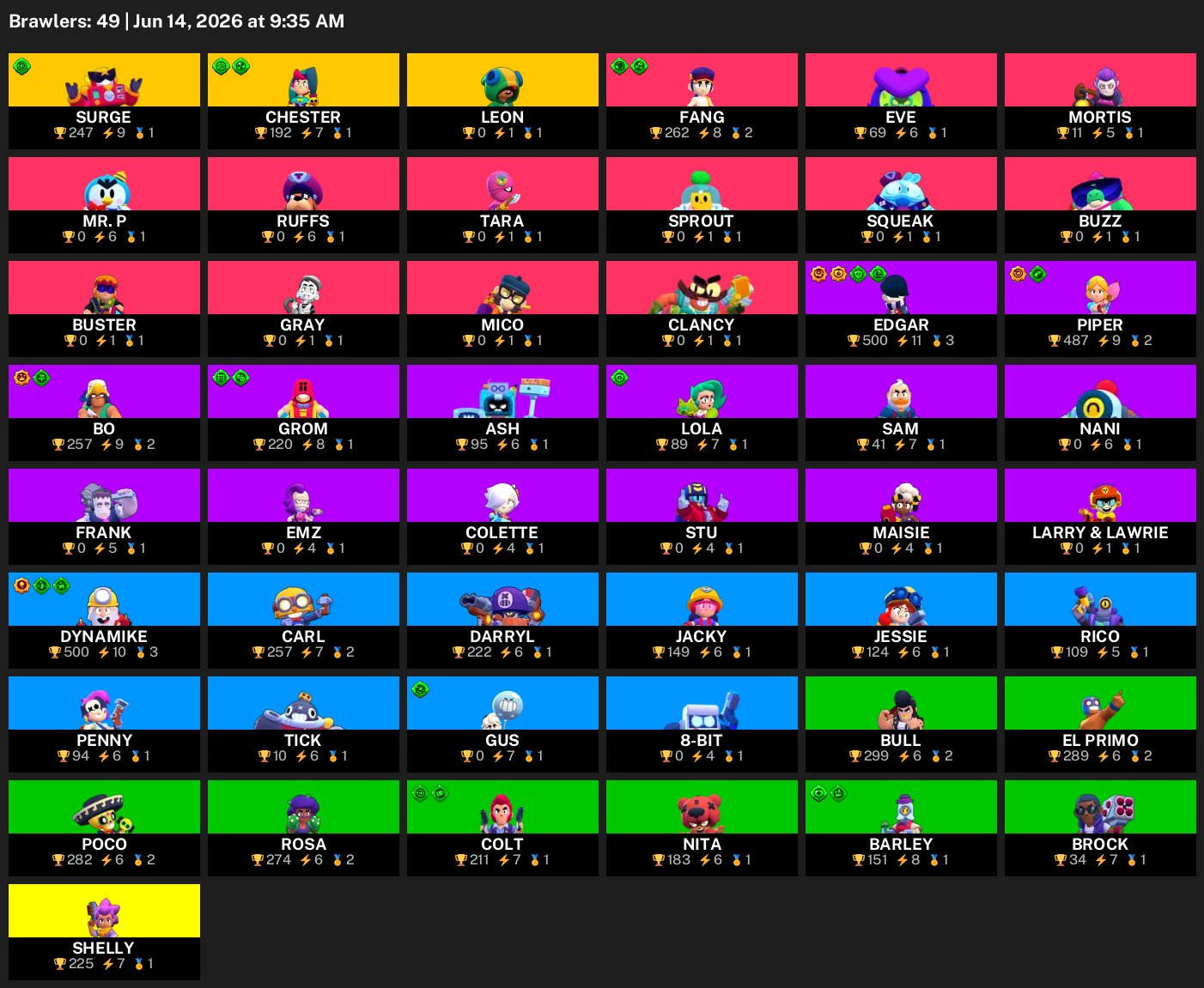 💎5883 CUPS💎5 HYPERS💎OCTOPUS FANG💎ASTROLOLA💎BEAR SAM, trophies 5883, brawlers 49