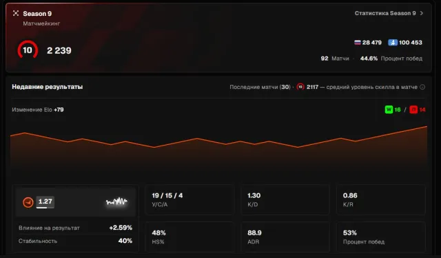 Account cs2 with faceit, Sale, Inventory empty, Has PRIME, FACEIT, 2239 ELO, Registered: Yes