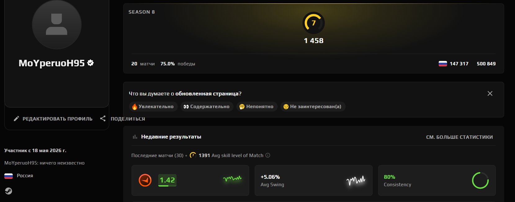 💙7 LVL FACEIT 💙20 matches 💙75 WR%💙1458ELO💙 VERIFICATION REQUIRED💙, Sale, Empty, Yes PRIME, FACEIT, 1458 ELO, With registration: Yes