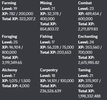 ⚔️ Hypixel SkyBlock Account | 🌟 Level 60| 💰 1B+ Networth | 🔥 See description! 📜, Sale, All account details