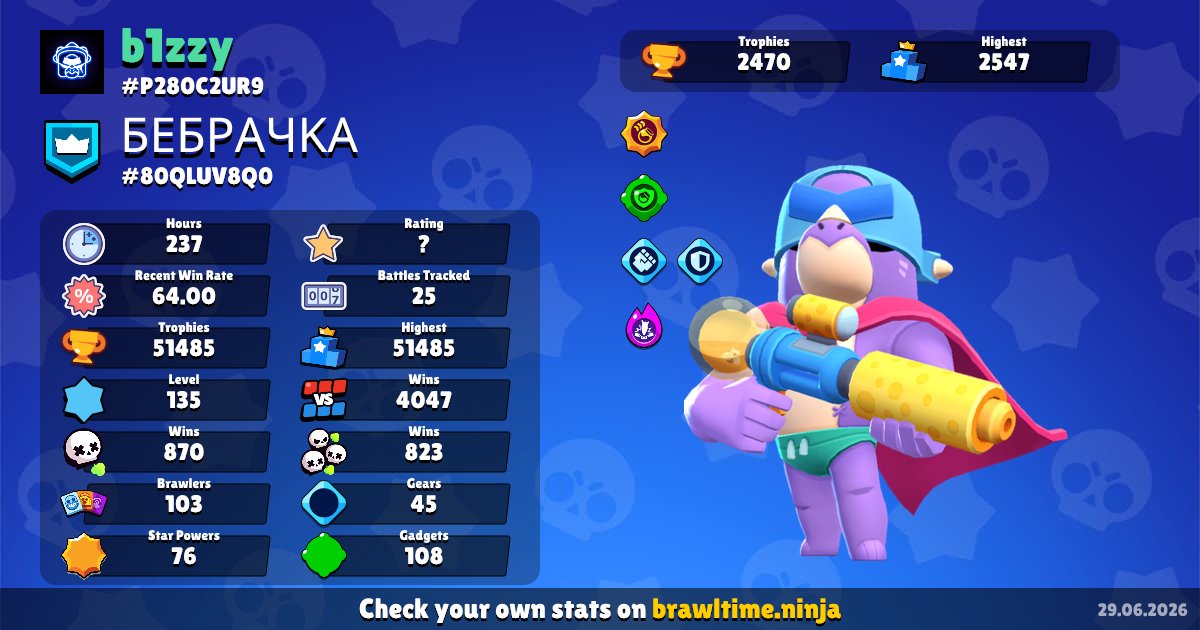 TOP ACC. MANY SKINS.50K🏆. MANY FIGHTERS ON THE 11TH FORCE+HYPER, trophies 51500, brawlers 103, primes 34