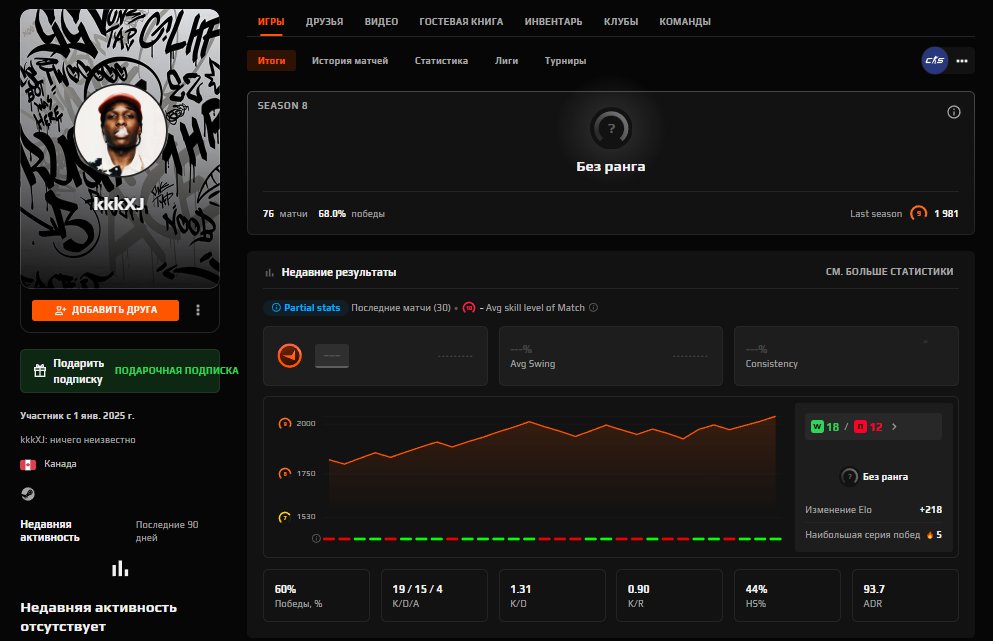 🖤 FACEIT 10 LVL 🖤 1981 ELO 🖤 76 MATCHES 2025 REG 🖤 NO NEED VERIF 🖤 NATIVE MAIL 🖤 1000 FP, Sale, Empty, No PRIME, FACEIT, 1981 ELO, With registration: Yes