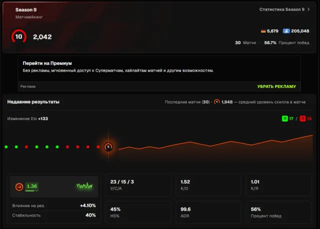 💞 FACEIT 10 LVL 💞 2042 ELO 💞 746 MATCHES 💞 PRIME 💞 VERIFIED 💞 40 LVL STEAM 💞 NATIVE EMAIL 💞, Sale, Inventory empty, Has PRIME, FACEIT, 2042 ELO, Registered: Yes