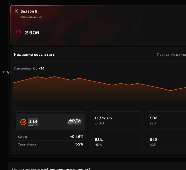 🏆🔥FACEIT 10LVL🏆🔥 2800+ ELO🏆🔥1400+ MATCHES🏆🔥МНОГО ИГР НА АККАУНТЕ🏆🔥ВЕРИФИКАЦИЯ ПРОЙДЕНА🏆🔥, Продажа, Инвентарь пуст, Есть PRIME, 1900 CS Rating, FACEIT, 2800 ELO, Зарегистрирован: Да