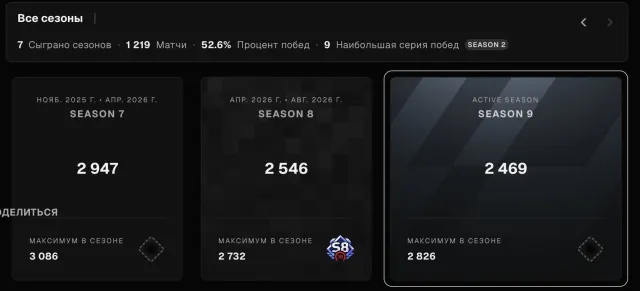 ACCOUNT WITH FACEIT 2499 ELO, PRIME AVAILABLE, full linkage