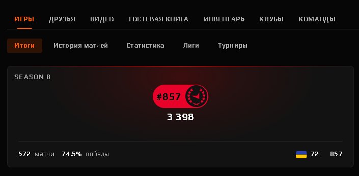 ✅[ FACEIT 10 LVL ]✅🧡[ 3398 ELO ]🧡[ AFTER CALIBRATION ]🧡[ VERIFIED ]🧡[ NATIVE MAIL ]🧡, Sale, Available, Yes PRIME, FACEIT, 3400 ELO, With registration: Yes