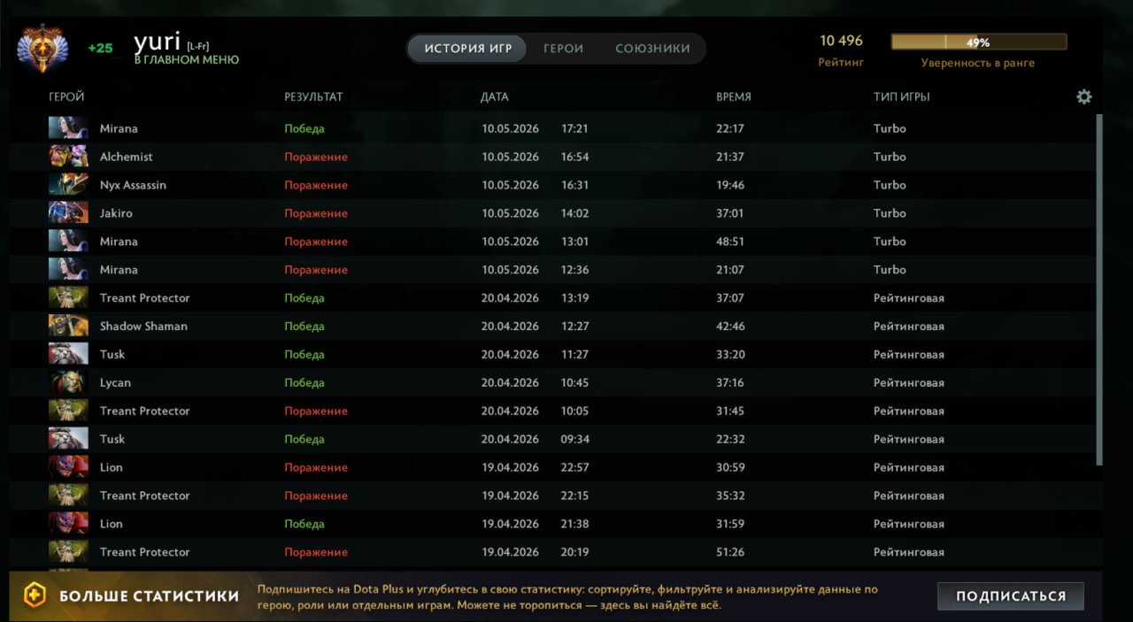 💛💥MAIN POOL🔥🔥 ✅ ✅7000 MMR ✅💛 ✅💛 MAIN POOL💥 FLEWMFW;FML;, Sale, 10500 MMR, 12000 Behavior score, 9000 вежливости, 3000 games, 3000 hours