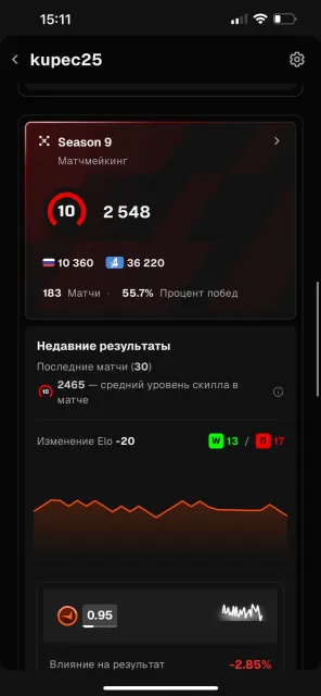 продам фэйсит аккаунт 300 матчів з верифікацією, Продаж, Інвентар пуст, Є PRIME, FACEIT, 2546 ELO, Зареєстрований: Так