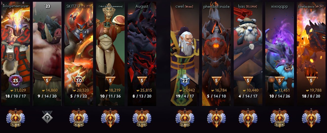 Personal Titan account with Arcanas, Personas, and more., Sale, 9000 MMR, 12000 Behavior score, 8040 games