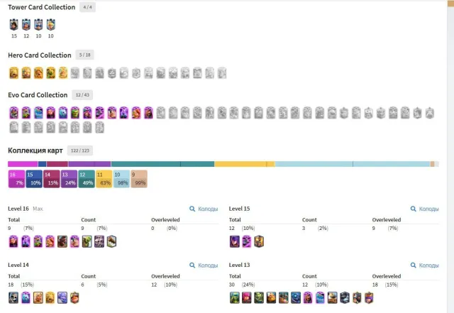 🏆12396🏆💟12 EVO + 5 HEROES💟❤️🔥55 EM + 12 RARE❤️🔥🔮8 SKINS + 9×16 3×15 6×14❤️🔥🔮, Arena 29, Level 60, 12396 trophies, 123 cards, 22 leg, Available