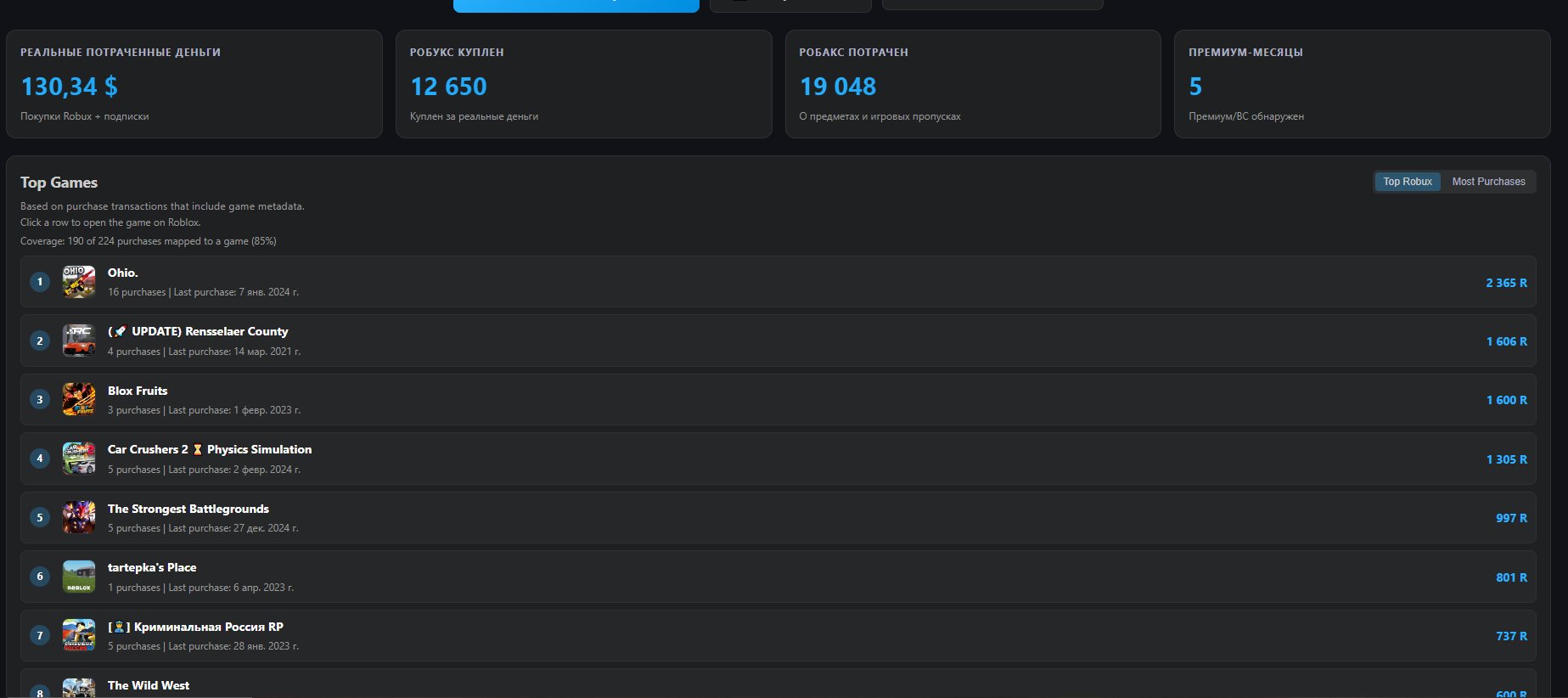 👑 TOP ROBLOX ACCOUNT | 19.000+ ROBLOX DONATION | LUSH INVENTORY, Sale, Voice chat: Yes