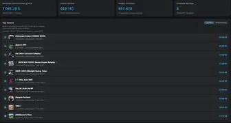 💎651.430R$ ТОТАЛ💎💫ПОДОЙДЕТ ПОД ОСНОВУ💫ФОТО ЕСТЬ, Продажа, Voice chat: Нет