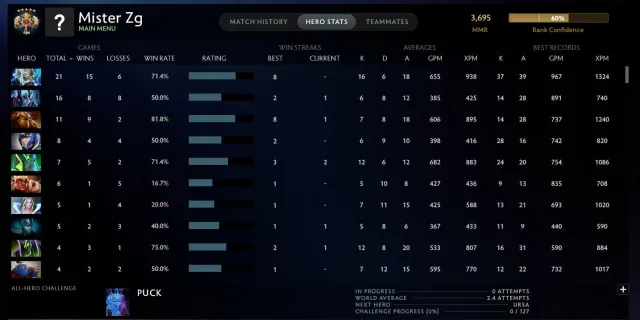 ❗❄️Legend 5❄️RECALIBRATED❄️138 Matches❄️26 Tokens❄️9072 Honesty❄️Full data change❄️, Sale, 3695 MMR, 9072 honesty, 9072 politeness, 138 matches, 335 hours