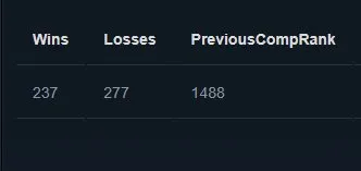 🔥HAUPTPUL🔥ALTE REGION 2016🔥WAR 1488 MMR🔥7671 Anstand🔥33 Trophäe🔥Unterstützung nach dem Kauf🔥, Verkauf, 7671 Anstand, 7671 Höflichkeit, 500 Spiele, 514 Stunden