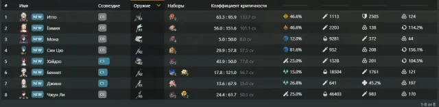 53 rank + 9 leg (last game session in 2023), Any platform, Email linked, Iter, Levelled up, AR 53