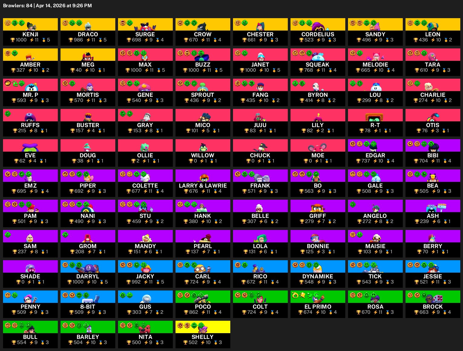 🤖AUTO-DISPLAY 24/7🤖 🎟️84 Brawlers🎟️37,879 Cups🔥162 Level💥 10 Easy🔥+Clash Royale💥+ Clash of Clans, trophies 37879, brawlers 84, primes 5
