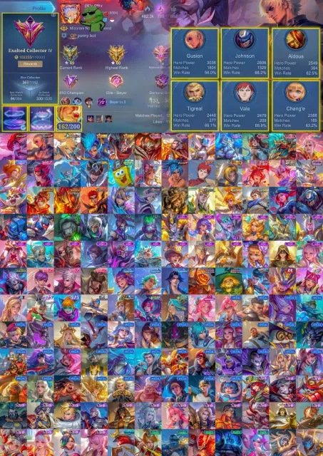 💎 162 Magic Core 🥋 Chou KOF 💀 Gusion KOF 🎯 Lesley Aspirants 💰 High BP 🔵 Blue Crown Recall, Продажа, Ранг: Мифический Бессмертный, Уровень: 77, Процент побед: 70%, Герои: 133, Облики: 367