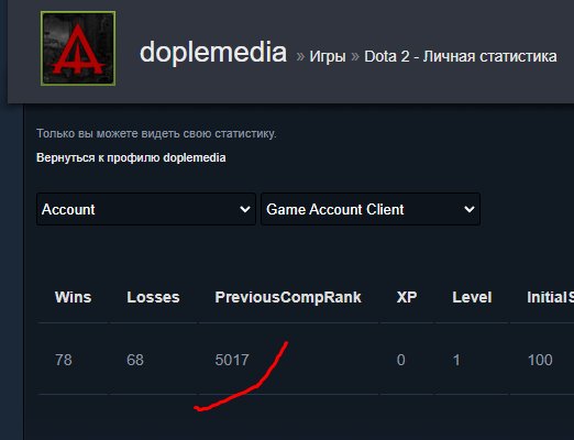 ☑️⭐ 𝟓𝟎𝟐𝟎 𝗠𝗠𝗥 ⭐☑️⭐CONFIDENCE 0-30%⭐☑️ PERSONALITY PUDGE + AM BASHERS ☑️ 11K DECENCY ☑️ TOP ACC ☑️, Sale, 5020 MMR, 11000 Behavior score, 11000 вежливости, 300 games, 300 hours