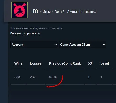🅰️⬛️⭐ 5700 MMR ⭐⬛️⭐TOP MAINPOOL⭐⬛️ 430 ITEMS + VARIOUS SETS ⬛️ 12K HONOR ⬛️ AUTO DELIVERY ⬛️, Sale, 5700 MMR, 12000 honor, 12000 politeness, 600 matches, 600 hours