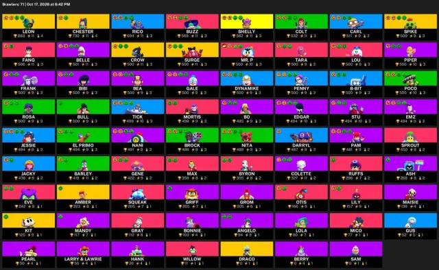 🦄 【BRAWL STARS】 🌸 26 144 CUPS | 71 BRAWLERS | 8 LEG.: Amber · Chester · Crow 🌸 FULL ACCESS #4CSLDC, 26144 cups, 71 brawlers