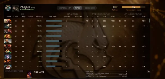 🌸KNIGHT🌸| 410 MATCHES |1 ARCANA |🌸MAIN POOL 🌸|💎 Detailed description💎, Sale, 2007 MMR, 7300 honor, 7300 politeness, 410 matches, 500 hours