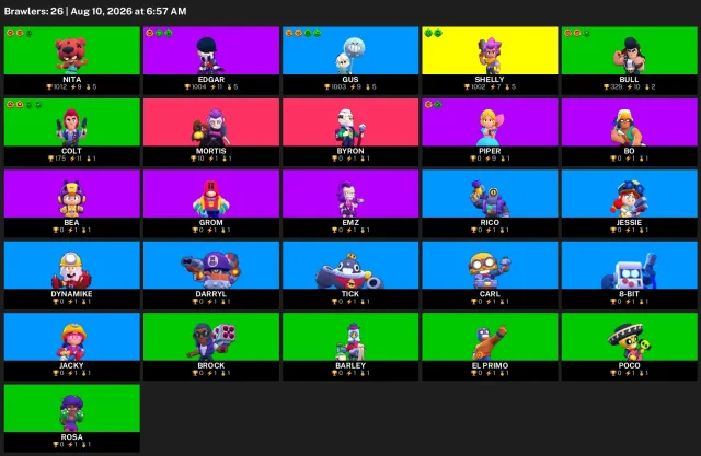 BRAWL STARS4535 CUPS26 CHARACTERSWITH MAILREAD DESCRIPTION42, trophies 4535, brawlers 26, primes 4