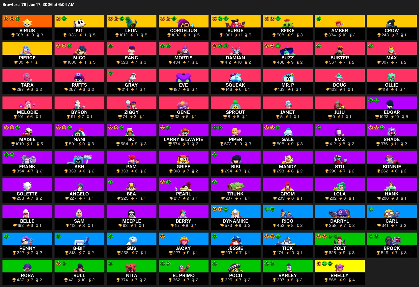Ugcutx ihchofug oydtdgix oufyidyixi, trophies 28347, brawlers 80, primes 7