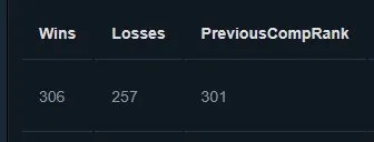 ✅was 300 MMR ✅ 9993 Behavior Score ✅ Main Pool ✅ 38 Trophy Level ✅, Sale, 9993 Behavior score, 9993 вежливости, 560 games, 600 hours