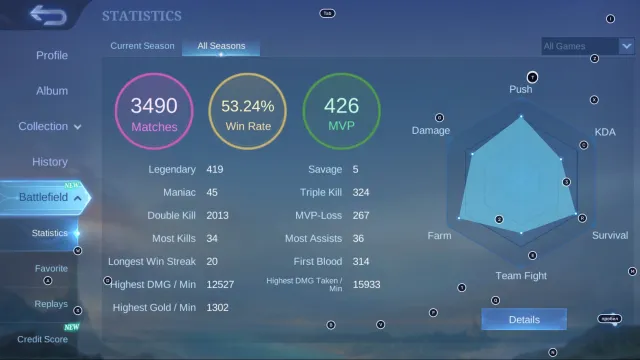#MG204 Highest Rank Mythic 58⭐; Star Wars Cyclops; KOF Chou, Karina; HxH Harith; Zenith Selena, Sale, Rank: Epic, Level: 54, Winrate: 53%, Heroes: 94, Skins: 272