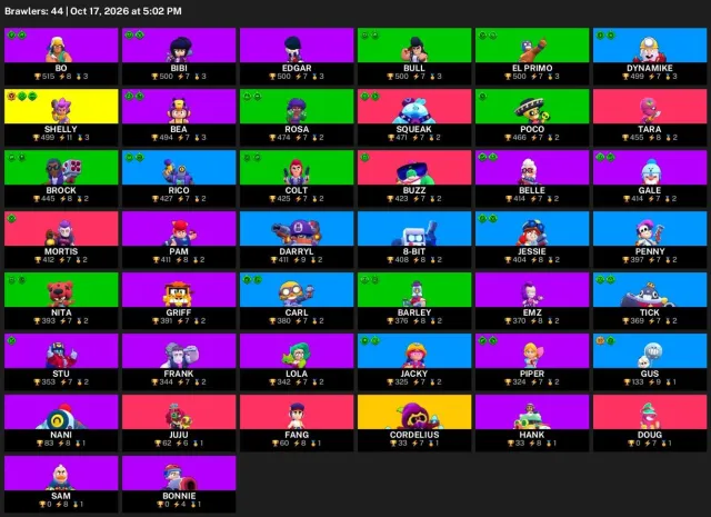 🔥 【BRAWL STARS】 💚 15,235 CUPS | 44 BRAWLERS | 1 LEGENDARY: Cordelius 💚 FULL ACCESS #44V33X, 15235 cups, 44 brawlers