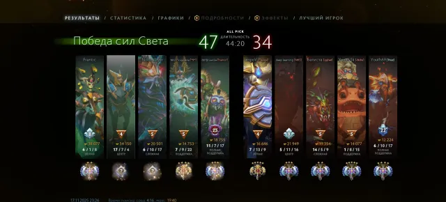 💪~4000(7% confidence)mmr💪316h|275matches💪29Troph💪Region Ukraine💪, Sale, 10692 Behavior score, 4725 вежливости, 275 games