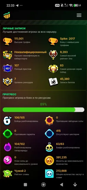 ⎛⎝🏆111К🏆⎠⎞ 🌸Х2 ОЛД МАСТЕР 🍁АВТОВИДАЧА🍁【🌺250К ЗОЛОТА🌺】【🌺106-11Х СИЛ🌺]【🌺САМИЙ ЖИРНИЙ НА САЙТІ🌺], 111111 кубків, 106 бравлерів, 107 праймів