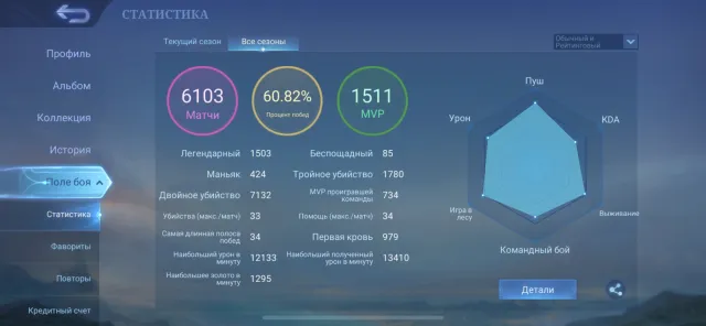 💥💥Личный аккаунт с 2016 г.💥💥, Продажа, Ранг: Мифический, Уровень: 74, Процент побед: 60%, Герои: 126, Облики: 366