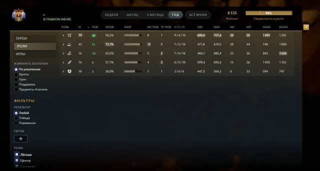 ✅🔥 TOP 285 EU ✅🔥 8535 MMR ✅🔥 100% ГАРАНТИЯ ✅🔥, Продажа, 8535 MMR, 10000 порядочности, 10000 вежливости, 1300 матчей, 2000 часов