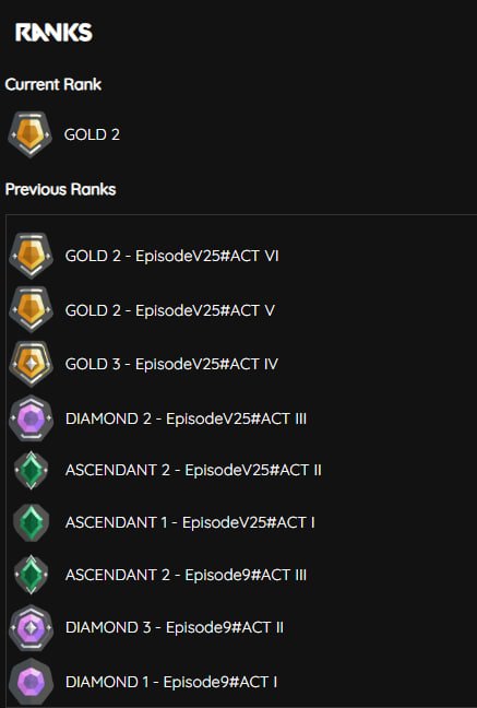 🔥HUGE ACC + FULL ACCSESS🔥178825VP SPENT (1200 usd) 😱324 skins😱378 lvl😱 !!Check screenshots!!, Sale, Gold 2, Agents: 27, Skins: 324