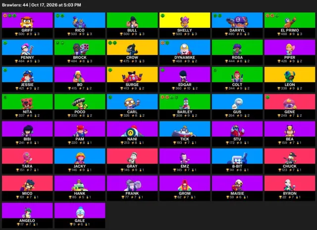 🔥 【BRAWL STARS】 💚 12 345 CUPS | 44 BRAWLERS | 3 LEG.: Crow · Leon · Surge 💚 FULL ACCESS #3I6PAJ, 12345 cups, 44 brawlers