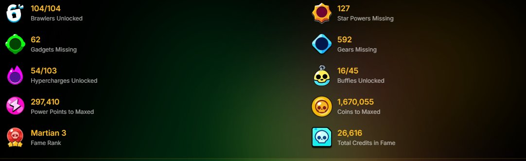 Maxed Account: 104 Brawlers | 162.5k Gems | Mecha Mortis & Phoenix 👽, trophies 50000, brawlers 104, primes 15