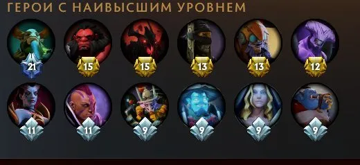 ❄️💠3100MMR❄️💠MAINPOOL❄️💠 АРКАНА НА Сф❄️💠21 тир Фурион много других ❄️💠 Золотой бандл ТС❄️💠ТРОФЕЙ;105, Продажа, 3100 MMR, 7900 порядочности, 7900 вежливости, 5900 матчей, 6100 часов