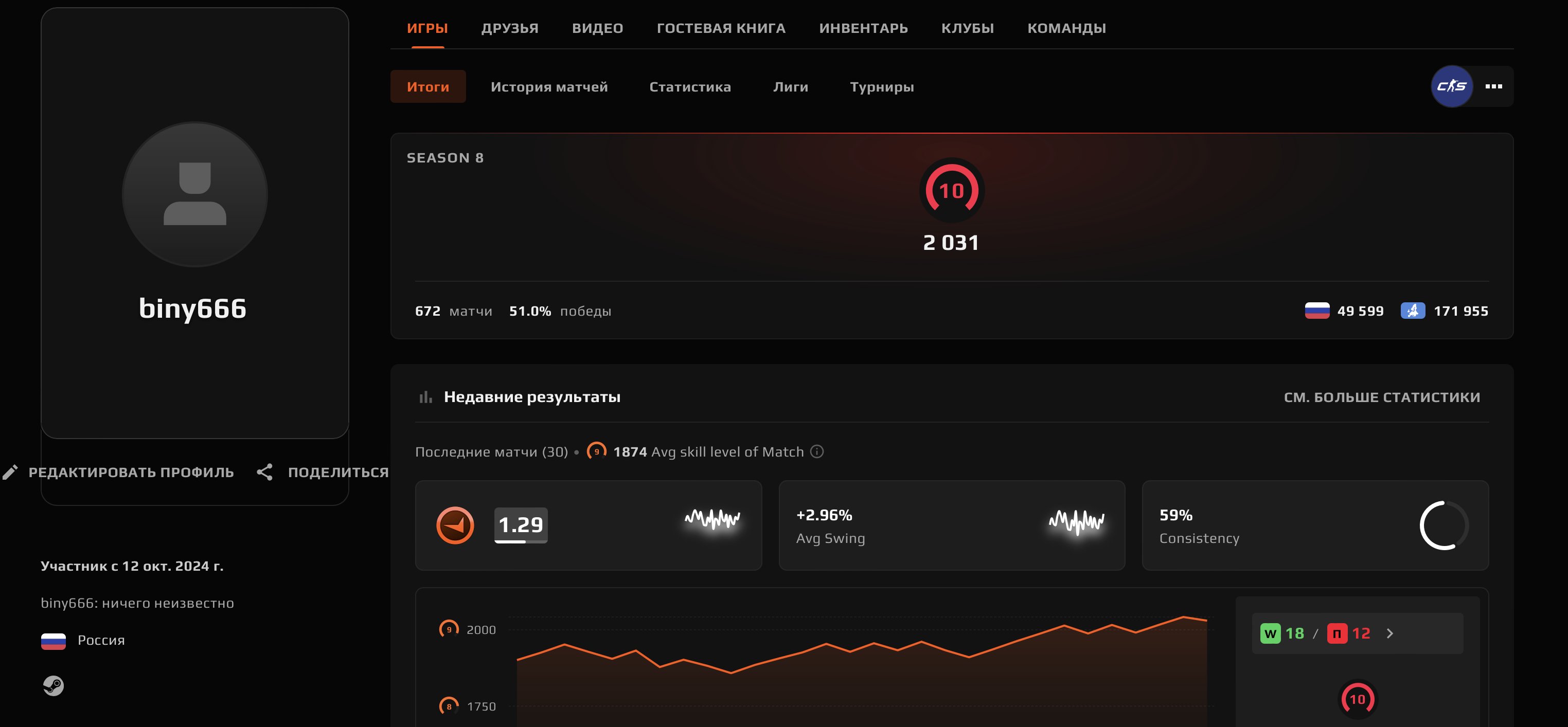 🌈672 MATCHES🔥2031 ELO🟪PRIME + 2 MEDALS🍎YOU CAN PASS THE VERIF🟢🔥💎DESIGN💎☘️🍎10 LVL✅⭐️🔥, Sale, Empty, Yes PRIME, FACEIT, 2031 ELO, With registration: Yes