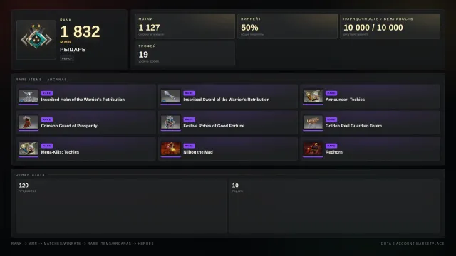 ✨Knight 2 ≈ 1832 MMR✅10000 Honesty✅✨skins✨⚔️19 trophies⚔️, Sale, 1832 MMR, 10000 honesty, 10000 politeness, 1127 matches, 1356 hours