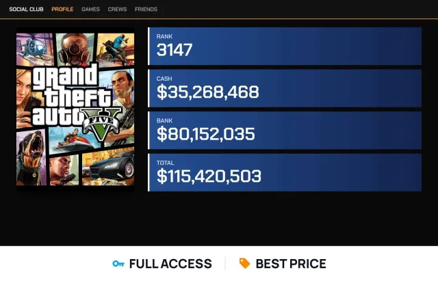 💰 Rank 3147 💰 $115.42M Total 💰 Grand Theft Auto V 💰 Full Access, Продажа