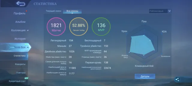 Є 3 скіна з магічної битви, Карина frightens, Вейл з Наруто та всякі дрібні скіни, торг є, Продаж, Ранг: Легенда, Рівень: 48, Процент перемог: 52%, Герої: 87, Облики: 141